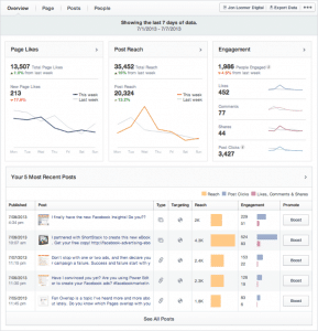 Facebook Insights