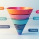 aida marketing funnel-Titel